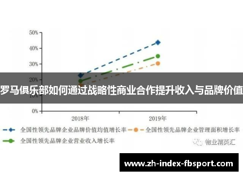 罗马俱乐部如何通过战略性商业合作提升收入与品牌价值 罗马俱乐部如何通过战略性商业合作提升收入与品牌价值
