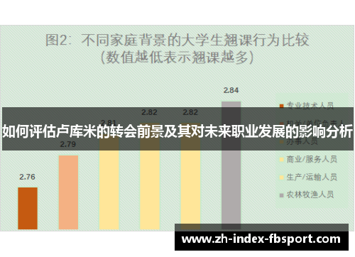 如何评估卢库米的转会前景及其对未来职业发展的影响分析