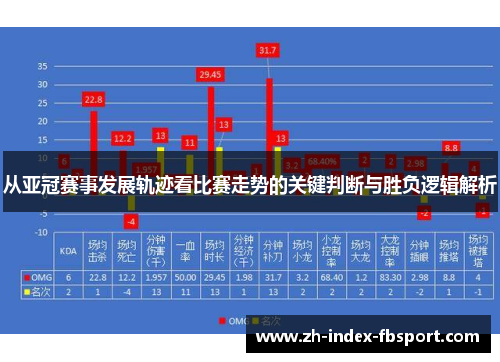 从亚冠赛事发展轨迹看比赛走势的关键判断与胜负逻辑解析