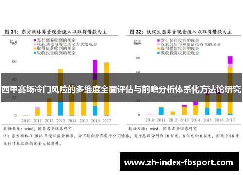 西甲赛场冷门风险的多维度全面评估与前瞻分析体系化方法论研究