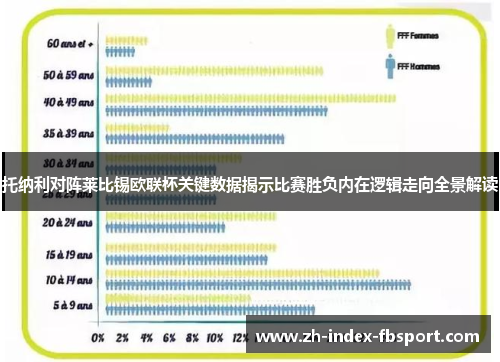 托纳利对阵莱比锡欧联杯关键数据揭示比赛胜负内在逻辑走向全景解读 托纳利对阵莱比锡欧联杯关键数据揭示比赛胜负内在逻辑走向全景解读