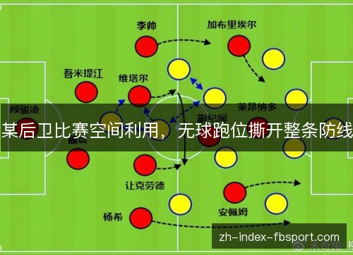 某后卫比赛空间利用，无球跑位撕开整条防线